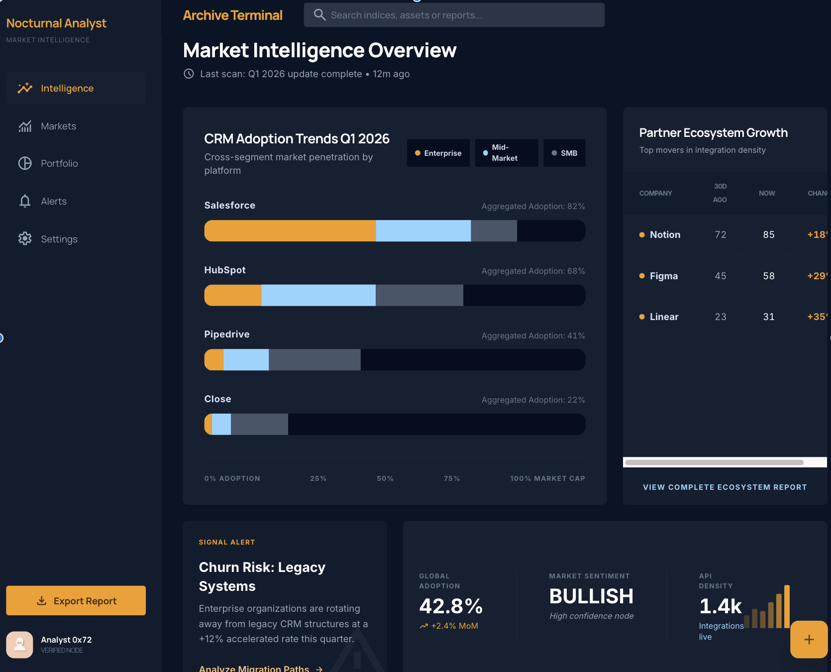Data freshness priority queue — high-demand companies refreshed more frequently