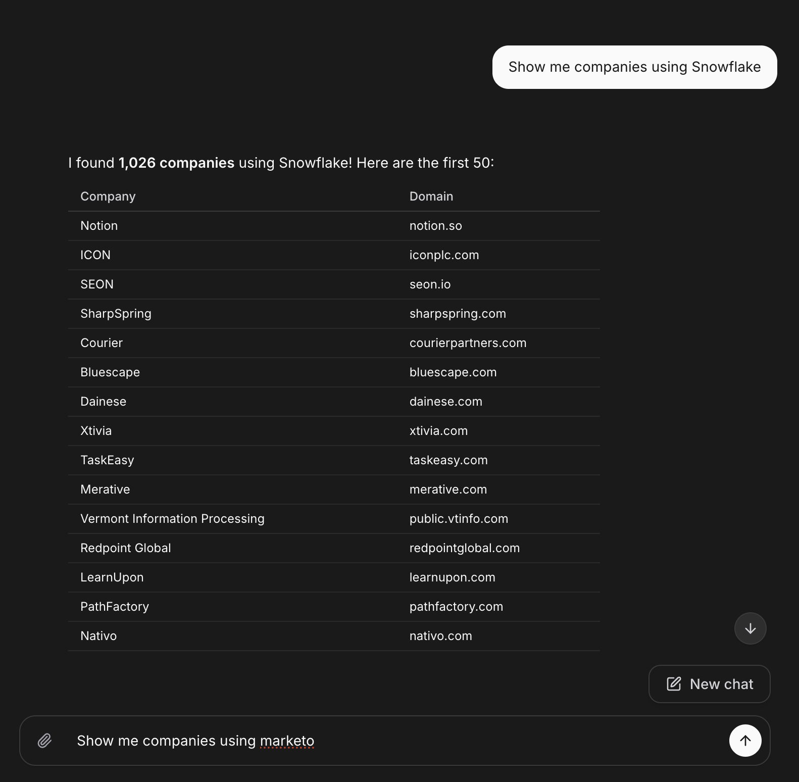 ABM workflow — building target account lists from technographic signals