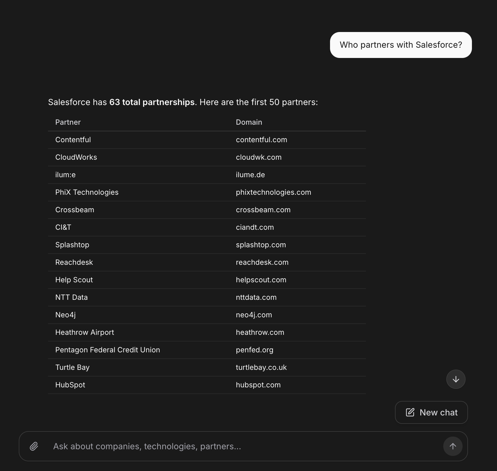 Partner ecosystem mapping — structured view of integration partnerships